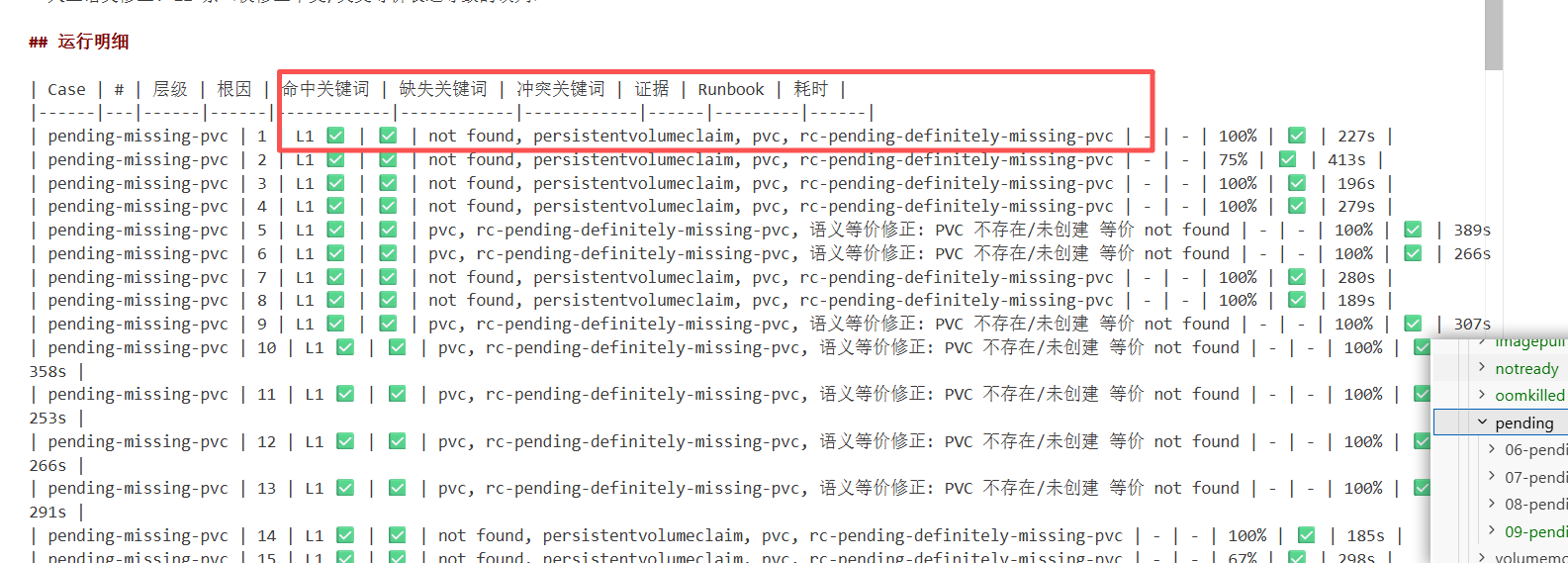 AIOps 智能运维 Agent 设计与实践 图 20