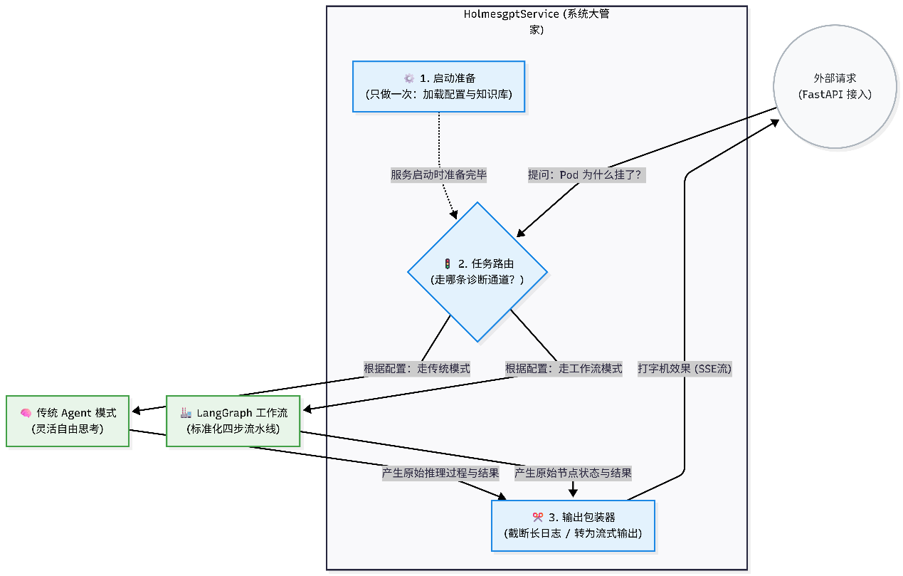 AIOps 智能运维 Agent 设计与实践 图 28