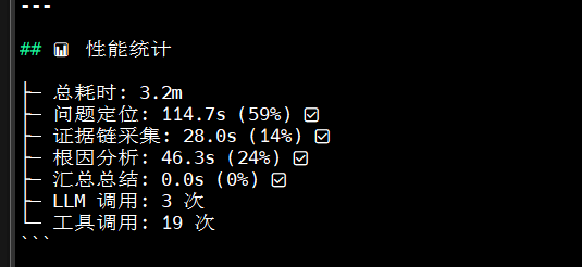 AIOps 智能运维 Agent 设计与实践 图 43