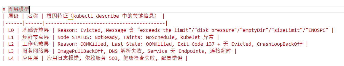 AIOps 智能运维 Agent 设计与实践 图 46