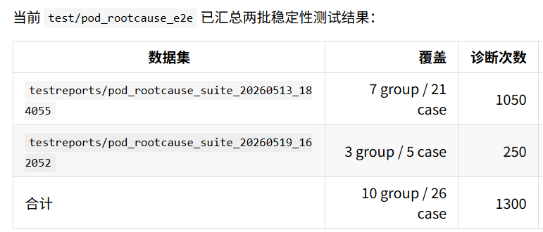 AIOps 智能运维 Agent 设计与实践 图 56