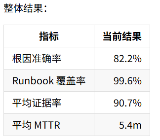 AIOps 智能运维 Agent 设计与实践 图 57