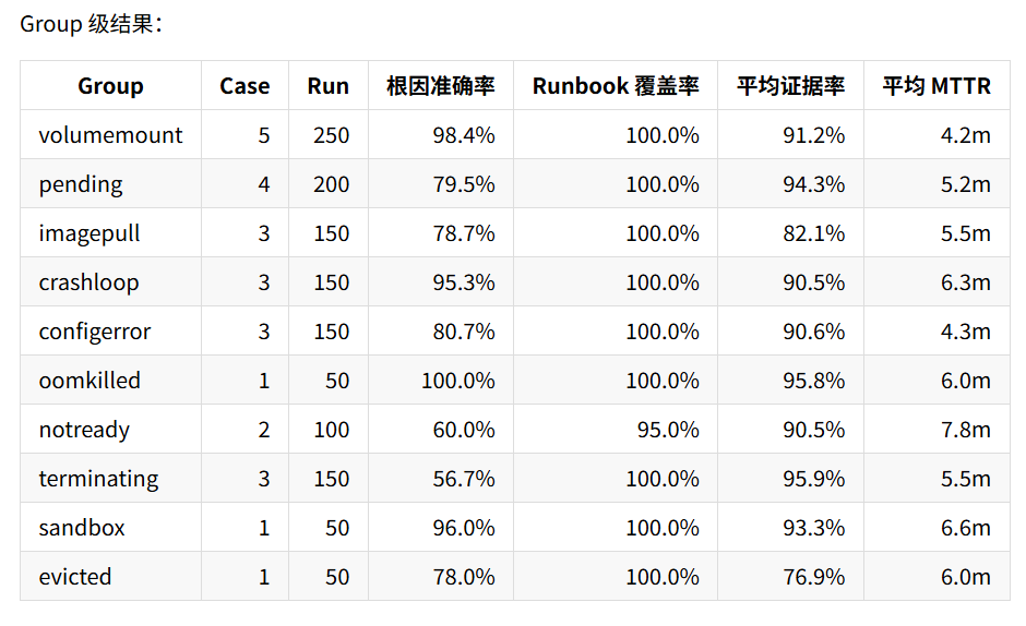 AIOps 智能运维 Agent 设计与实践 图 58