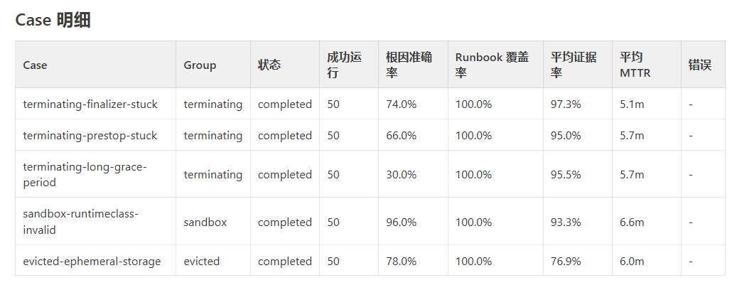 AIOps 智能运维 Agent 设计与实践 图 60