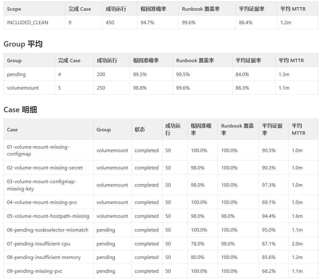 AIOps 智能运维 Agent 设计与实践 图 61