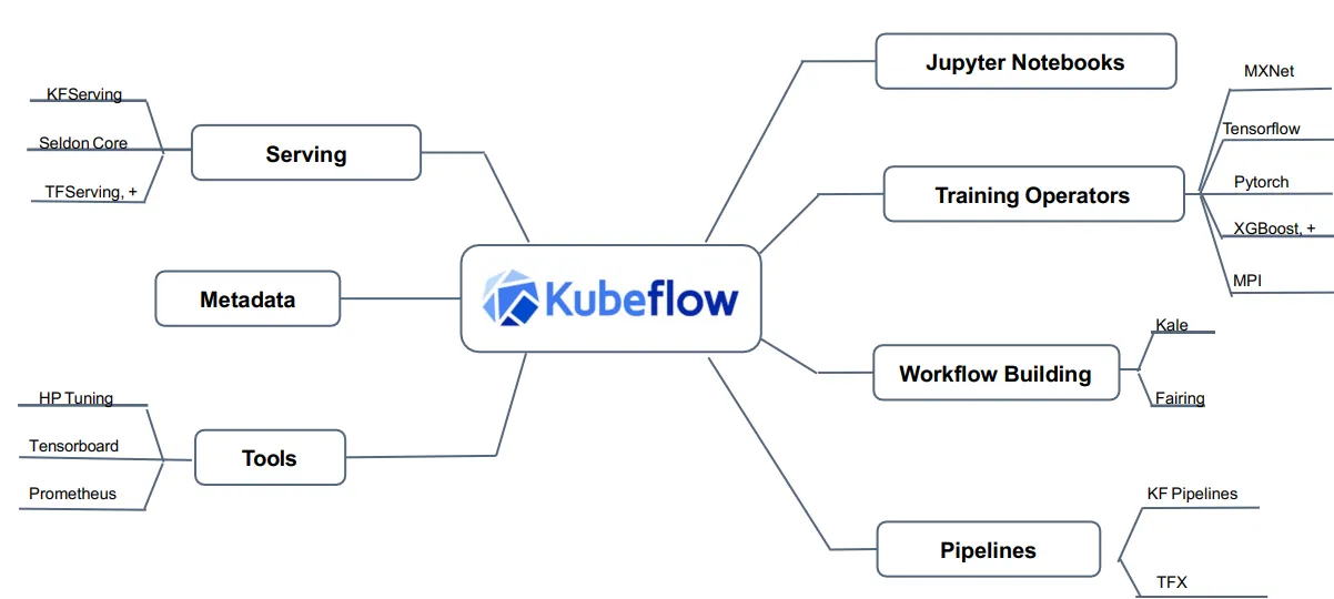 Kubeflow 安装部署与使用 图 18