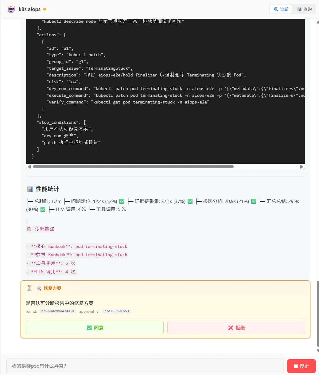 AIOps Diagnosis