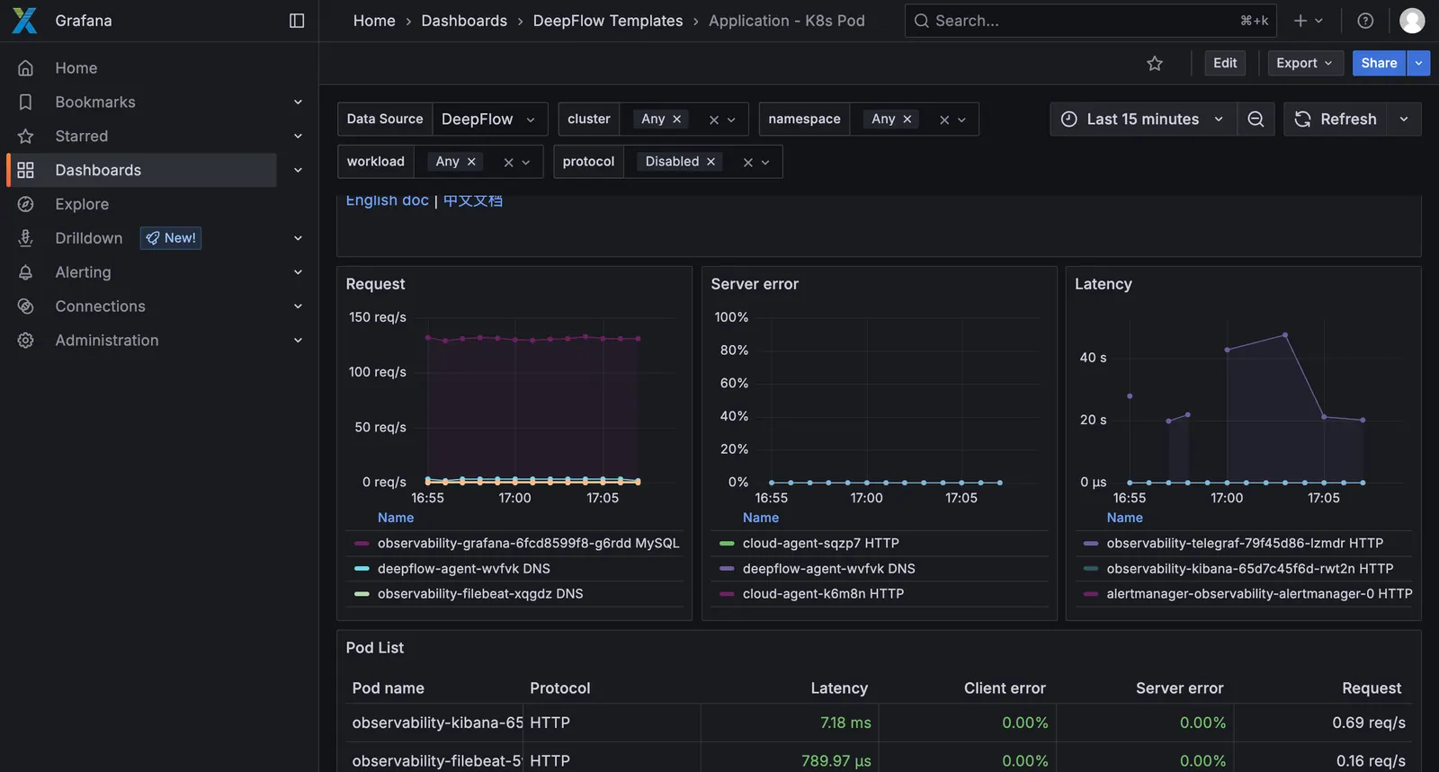 Grafana Pod